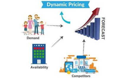 facilitate dynamic pricing erps smart cards rfids cookies|Dynamic Pricing Explained: Benefits and Uses .